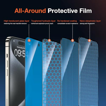 KUZOOM 2Pack Privacy Tempered Glass Screen Protector for iPhone 15 Pro Max - color: Black 15Pro Max