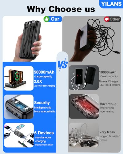 YILANS Portable Charger 50000mAh, 22.5W Power Bank with Built-in 4 Cables - color: Black