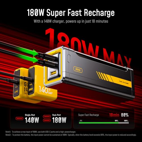 AOHI 310W PD3.1 Power Bank 20000mAh, Dual 140W USB-C Ports Portable Charger - color: 20000mAh 310W