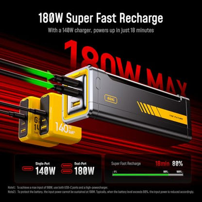 AOHI 310W PD3.1 Power Bank 20000mAh, Dual 140W USB-C Ports Portable Charger - color: 20000mAh 310W