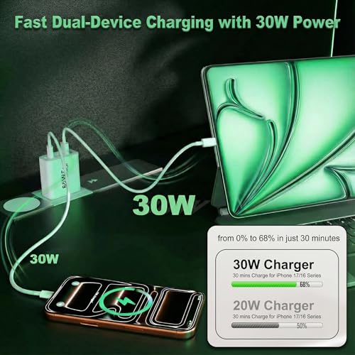 USB C Charger Block, 65W 6-Port Fast Charging Adapter with Gallium Nitride, Power Delivery and Quick Charge for Smartphones, Tablets and USB-C Devices (1Pack_65W)