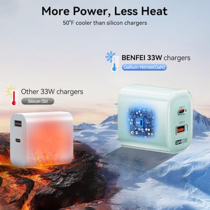 BENFEI 33W GaN USB C Fast Charger, 2-Port Two-Tone Compact Wall Charger Block, Portable Travel Charger for iPhone 17/16/15, Galaxy S25/S24/S23, Pixel 10/9/8, iPad, AirPods, MacBook, Steam Deck - color: Pink