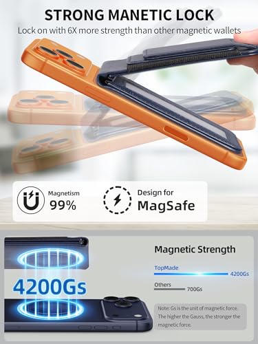 for MagSafe Wallet with Money Clip, Magnetic iPhone Wallet Stand, Blue - color: Blue