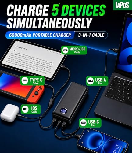 IAPOS 60000mAh 22.5W Fast Charge Portable Charger, for 5-Devices Power Bank