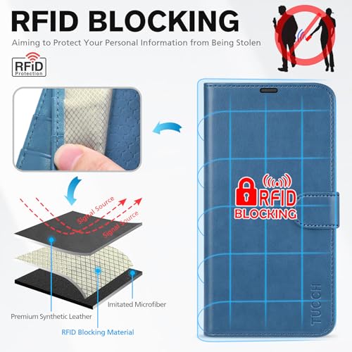 TUCCH Wallet Case for iPhone 17 Pro (6.3") 2025, Flip Stand, Light Blue | RFID Blocking, 4 Card Holders, Kickstand, PU Leather, Shockproof TPU Shell, Magnetic Closure, Protective Folio Cover - color: Light Blue