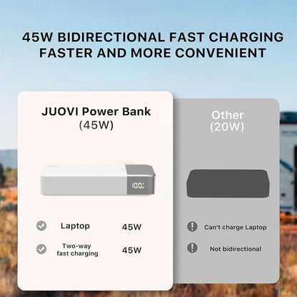 JUOVI Portable Charger 45W 20000mAh Fasting Charging Power Bank - color: White