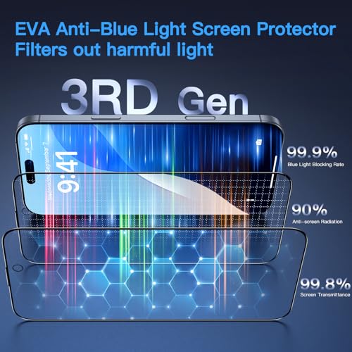 Uyiton for iPhone 16 Pro Max Screen Protector (Anti-Blue Light) - size: iPhone 16 Pro Max - 6.9 inch