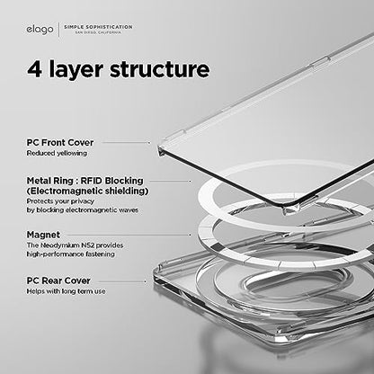 elago Clear Magnetic Card Holder for iPhone - color: AMP