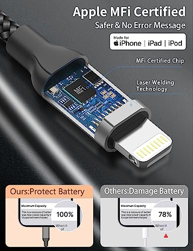 2FT USB A to Lightning Cable, 3Pack iPhone Charger Cord for iPhone 14/13/12 - size: 2FT