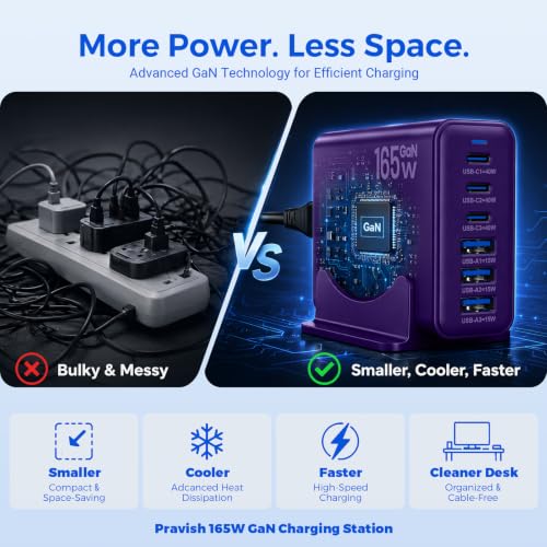 165W GaN Charging Station, 6-Port Desk Charging Station, Purple - color: Purple