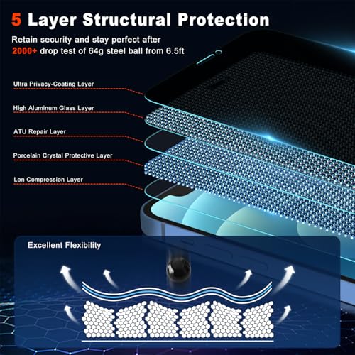 Privacy Screen Protector for iPhone 12 / iPhone 12 Pro 6.1 inch [Auto Dust Elimination] [Real 25° Anti Spy] Private Tempered Glass Film, [2 Pack]