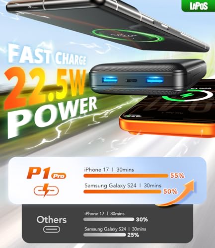 IAPOS Portable Charger 60000mAh, 5-Device Charging Power Bank Battery Pack
