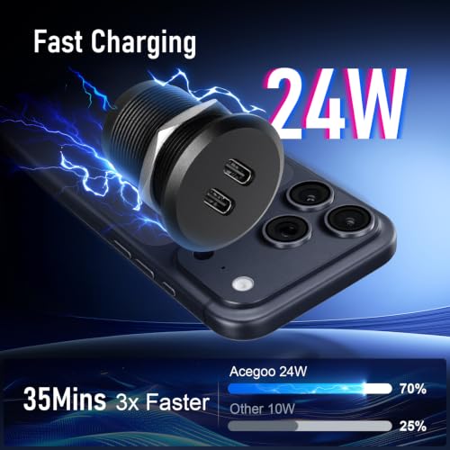 Acegoo 12V USB Outlet, 24W Dual USB-C All-Aluminum Car Charger - color: Dual PD3.0-2Pcs