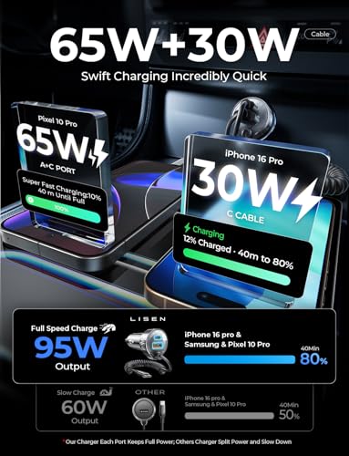 for iPhone 18/17 Pro Max Car Charger USB C Fast Charge with Coiled Cable - color: Black - 36 inch