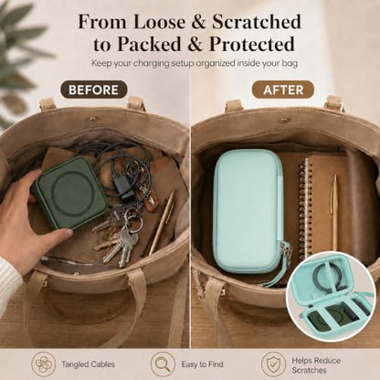 ANKHOH Travel Case for Iseyyox/for QUZUDN/for RTOPS 3 in 1 Wireless Charger - color: Mint green