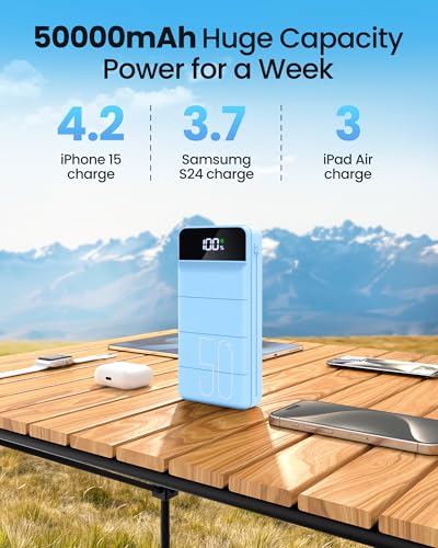 LOOPEAK Power Bank 50000mAh, 22.5W Fast Charging Portable Charger - color: SierraBlue