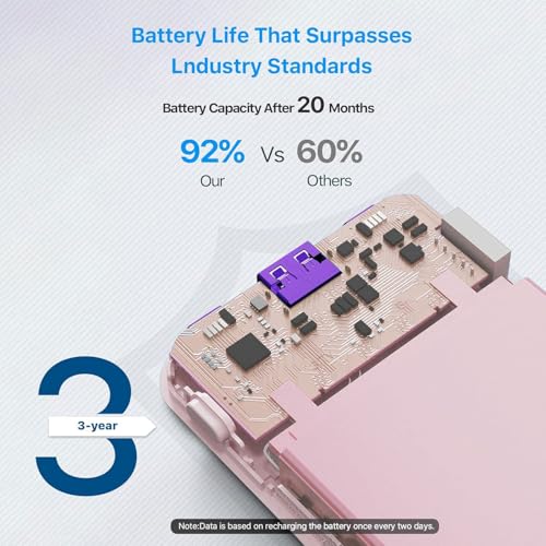 JUOVI Portable Charger 35W 10000mAh Power Bank - color: Pink