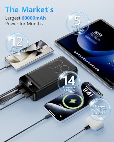 LQHUE Power Bank 60000mAh 22.5W Fast Charging Portable Charger with Flashlight, 4 Outputs & 3 Inputs LED Display Huge Capacity External Battery Pack for Most Electronic Devices on The Market