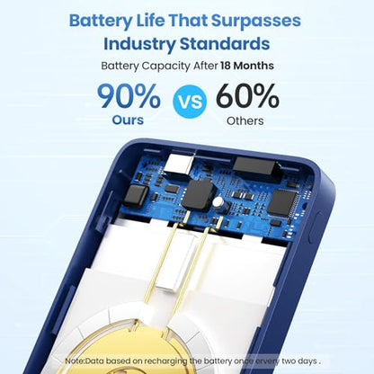 Magnetic Portable Charger 10800mah for Magsafe Battery Pack, Wireless Power Bank with USB C in&out PD Fast Charging,Travel Essential Phone Battery Charger For iPhone 17/16/15/14/13/12 Series-Dark Blue - color: Dark Blue