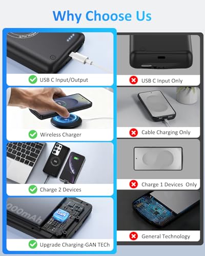 Battery Case for Samsung Galaxy S25 Ultra 10000mAh,GAN-Tech Magnetic Rechargeable Extended Charge Qi Wireless Charging Case, Portable Protective Power Bank for Galaxy S25 Ultra Black