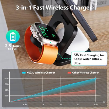 KU XIU X55 Foldable 3 in 1 Charging Station for Apple Devices, 15W Fast Magnetic Wireless Charger, Magent Travel Charger Stand for iPhone 16 15 14 13 12 Series, 5W for Apple Watch, AirPods-Black - color: Black
