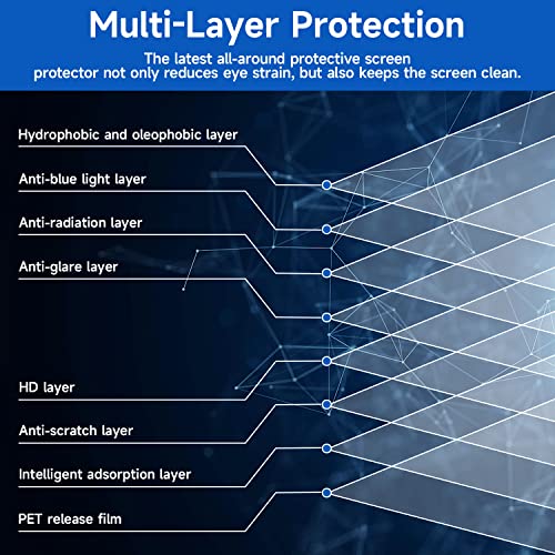 2 Pack 15.6 inch (1920x1080P) Laptop Blue Light Screen Protector, Eye Protection Anti-Scratch and Anti-Glare Screens for Laptops 15.6’’ with 16:9 Aspect Ratio - size: 15.6 inch