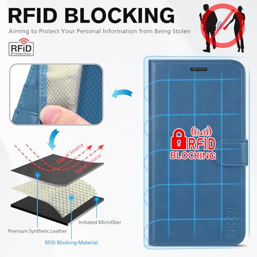 TUCCH Case Wallet for iPhone 11 (6.1") 2019, RFID Blocking Folio, Lake Blue | 3 Card Holders, Kickstand, PU Leather, Magnetic Closure, Shockproof TPU Shell, Protective Flip Cover - color: Lake Blue