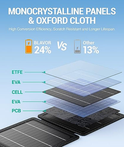 BLAVOR 10W Portable Solar Charger (5V/2A Max), Small Foldable Solar Panel - color: Gray
