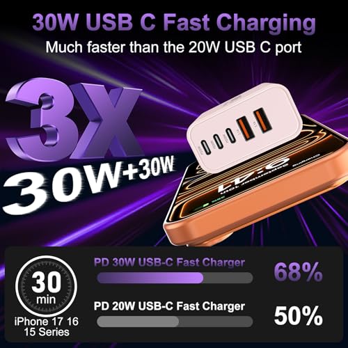 USB C Charger Block Fast Charging, 60W Phone Charger USBC Wall Plug Adapter - color: White+Pink+Blue-3Pack