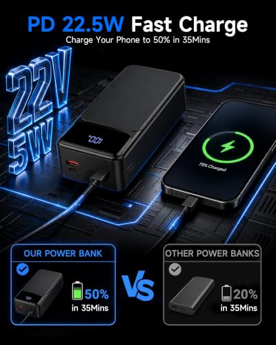 Portable Charger, Power Bank 50000mAh 22.5W Fast Charging Battery Pack