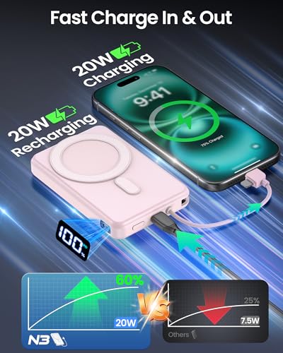 10000mAh Portable Charger, 20W Fast Charging, Built-in Cables with Handle | Charge from 20% to 85% in 30 Mins, 30% Smaller, magnetic grip, Stays Cool, LED Display, for iPhone, Samsung, Android Phones - color: 04.Pink