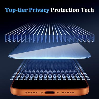 (3+2 Pack) 360° Privacy Screen Protector for iPhone 17 Pro Max 【4 Way Anti Spy】 + Camera Lens Protector,9H Shatterproof, Anti-Peep,Bubble-Free, Case Friendly Easy Installation Frame Included - size: iPhone 17 Pro Max