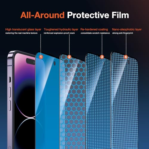KUZOOM 2Pack Privacy Tempered Glass Screen Protector for iPhone 14 Pro Max - color: Black 14Pro Max
