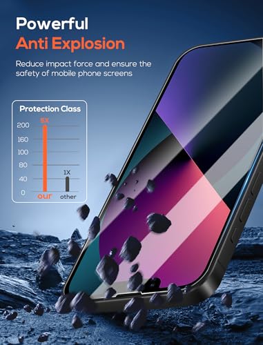 4 Pack for iPhone 13 Screen Protector，Premium Tempered Glass Film 9H Hardness，Scratch Resistant，Bubble Free，Easy Installation，Ultra Durable，HD Clear，Case Friendly [6.1 inch] - size: iPhone 13