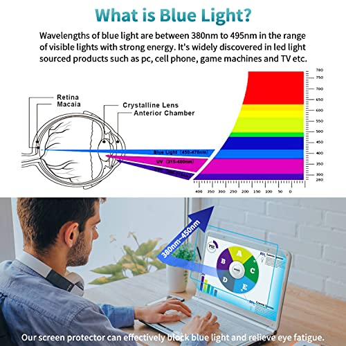 F FORITO 2-Pack 14 inch Anti Blue Light Laptop Screen Protector, Compatible with 14" Acer Swift X/Swift GO/Swift 3 OLED/Spin 5 Laptop with 16:10 Aspect Ratio - size: 14 Inch (Diagonal) - 16:10 Aspect Ratio