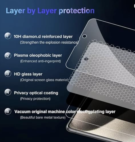 Privacy Screen Protector for iPhone 17 16 15 14 13 12 11, Anti-Spy Tempered Glass, 3 Pack: 2 screen protectors & 1 camera protector