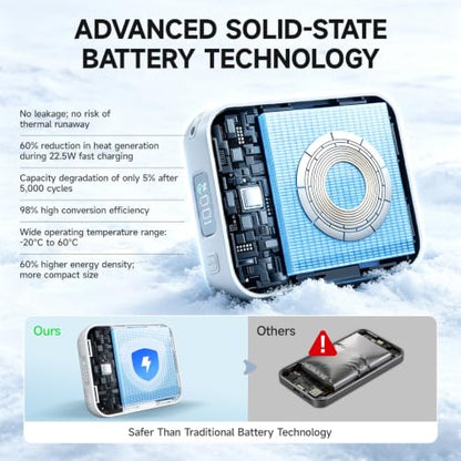 20000mAh Magnetic Power Bank for Apple Watch, 22.5W PD Fast Charging - color: White