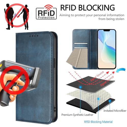 Wallet Case Leather Compatible with Galaxy A20E, Leather RFID Blocking Credit Card Slot Phone Cover Bumper Case Ultra Slim Magnetic Case mit Stand Function Compatible with Samsung Galaxy A20E/A10E - color: Blue