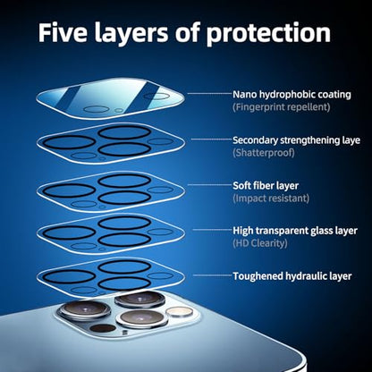 NEW'C 4 Pack, 2 Pack for iPhone 13 Pro Max Screen Protector + 2 Pack Camera Lens Protector, Sensor Protection,Case Friendly Tempered Glass Film - size: 13 Pro Max 6.7 inches