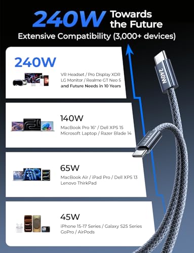 LISEN 240W Short USB C to USB C Cable (1.5FT/ 2 Pack/Midnight) - color: Midnight, size: 1.6FT+1.6FT