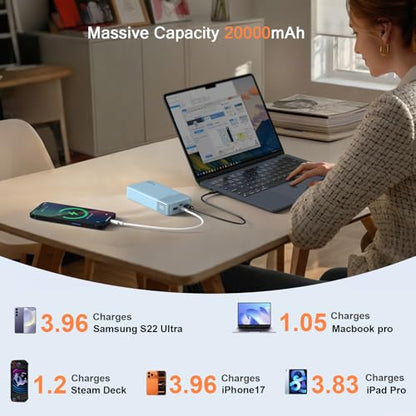 JUOVI Power Bank 65W 20000mAh Laptop Portable Charger - color: Blue