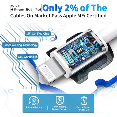 iPhone Car Charger Fast Charging【Apple MFi Certified】4.8A Car Phone Charger - color: Jet Black