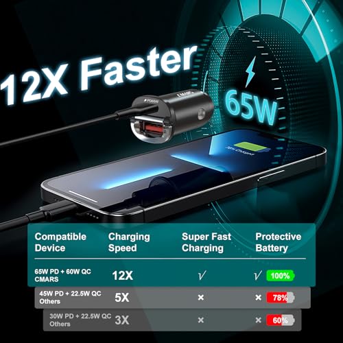 CMARS 125W [PD65W+QC60W] Car Charger USB C/A 2-Port Fast Charge, Car Phone Charger Cigarette Lighter Adapter for iPhone 16/15/14/13/12, Samsung S25/S24/S23/S22, iPad/Lenovo/MacBook/Android Devices