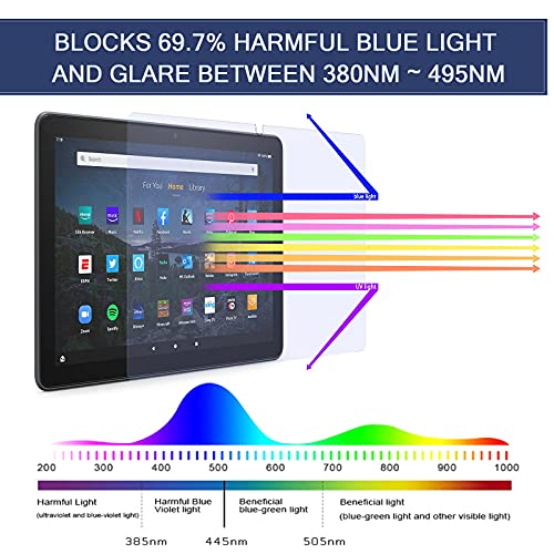 IPROKKO 2 Pack Anti-Blue Light Screen Protector for Fire HD 10 Tablet (10.1 Inch) - Fire HD 10 Plus/Kids/Kids Pro Anti Glare Screen Film - size: Fire HD 10