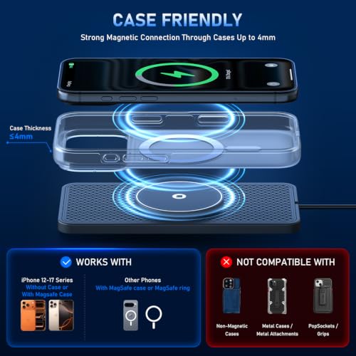 25W Magnetic Wireless Car Charger Pad, REESTECQI for MagSafe Car Charger with 45W USB-C Car Charger, Anti-Slip Wireless Charging Pad for Car Compatible with iPhone 18 17 16 15 14 13 12 (30CM Cable)