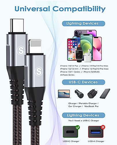 USB C Ligtning Cable 2-Pack 6.6ft, [Apple MFi Certified] i Phone Fast Charging High Speed Data Sync, Durable Nylon Braided Compatible with i Phone 14/13/12/11 Pro Max/XR/XS/X/8/7/Plus/6S/6/SE/5S/iPad