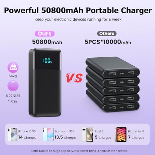 Portable Charger Power Bank 50800mAh,25W USB C Fast Charging Battery Pack with 3 Built in Cables & LED Display,6 Outputs 2 Inputs Travel Essentials Phone Charger for iPhone 18/17/16/15,Galaxy,Android - color: Black