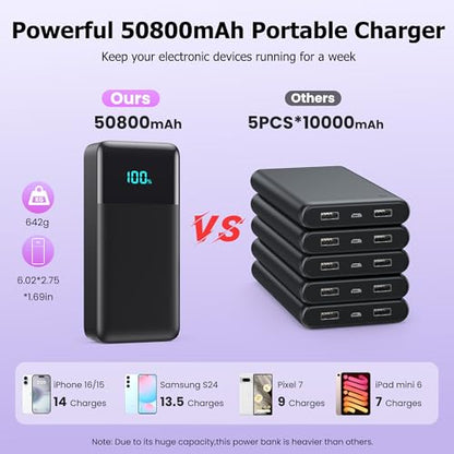 Portable Charger Power Bank 50800mAh,25W USB C Fast Charging Battery Pack with 3 Built in Cables & LED Display,6 Outputs 2 Inputs Travel Essentials Phone Charger for iPhone 18/17/16/15,Galaxy,Android - color: Black