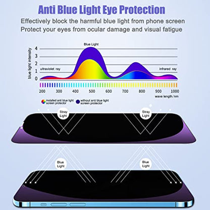 2 Pack Compatible with iPhone 13/13 Pro/14 Privacy Screen Protector, Anti-Spy Anti-Blue Light Eye Protection Tempered Glass Film, Scratch Resistant, Full Coverage, Case Friendly - size: for iPhone 13/13 Pro/14