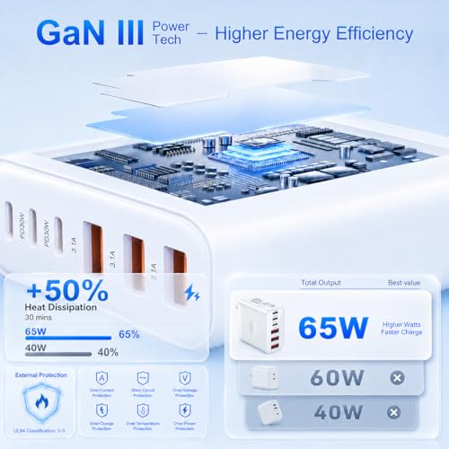 65W USB C Charger Block, 2 Pack 6-Port PD Fast Wall Charger